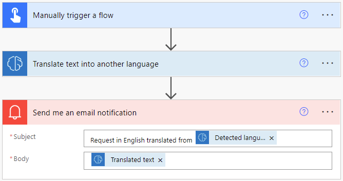 ตัวอย่างโฟลว์การแปลข้อความ