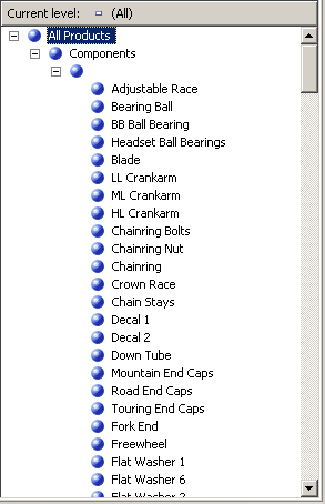 Assembly components used to build other components