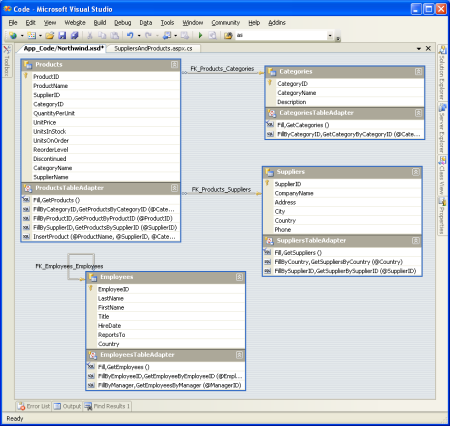 The DataSet Designer After the Four TableAdapters Have Been Added