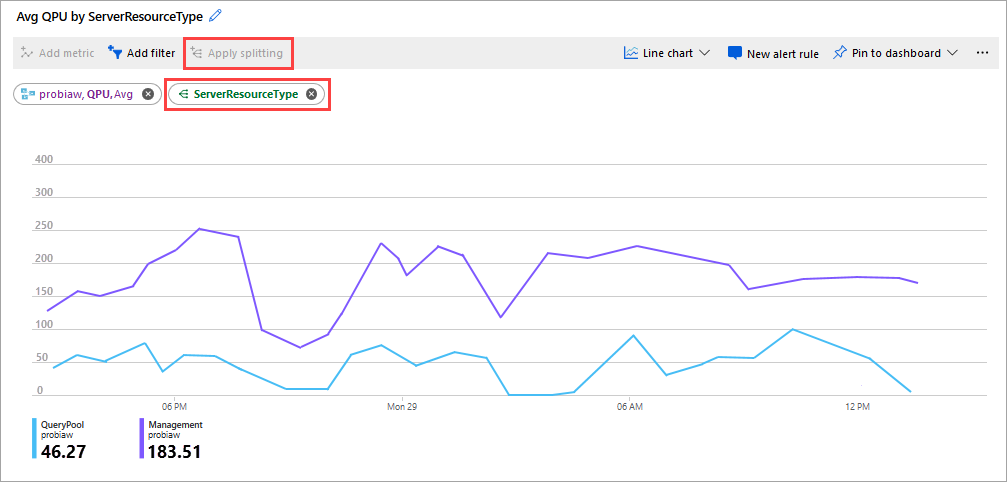 Query scale out metrics