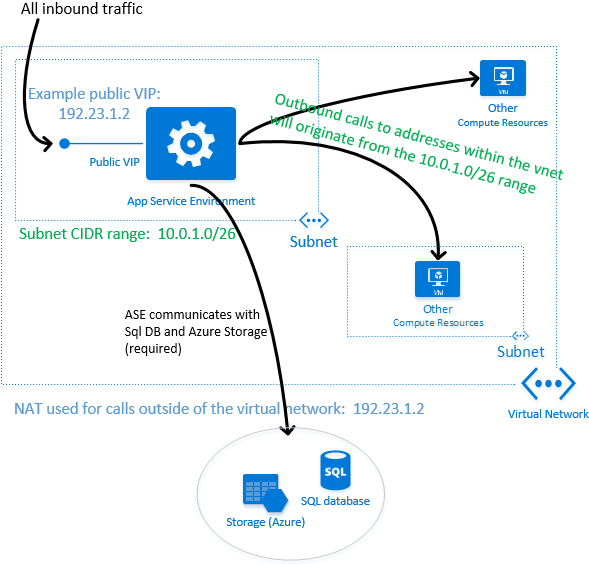 Outbound Network Addresses