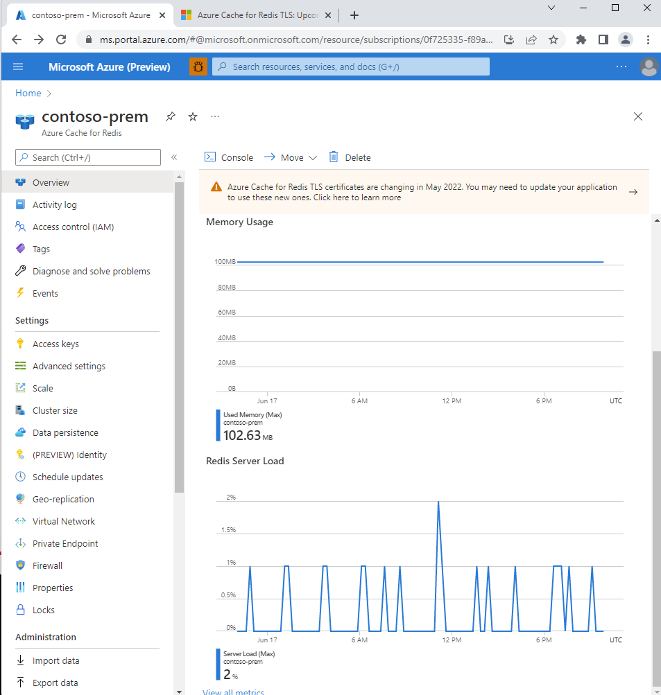 Screen showing two charts: Memory Usage and Redis Server Load.