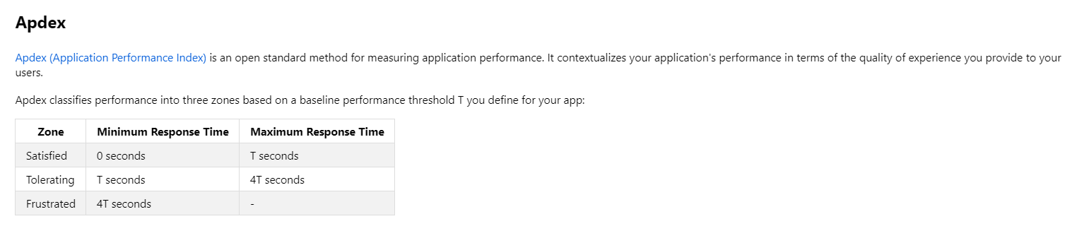 Screenshot that shows an example of an Azure Workbooks text parameter visualization.