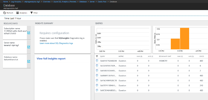 Database analytics