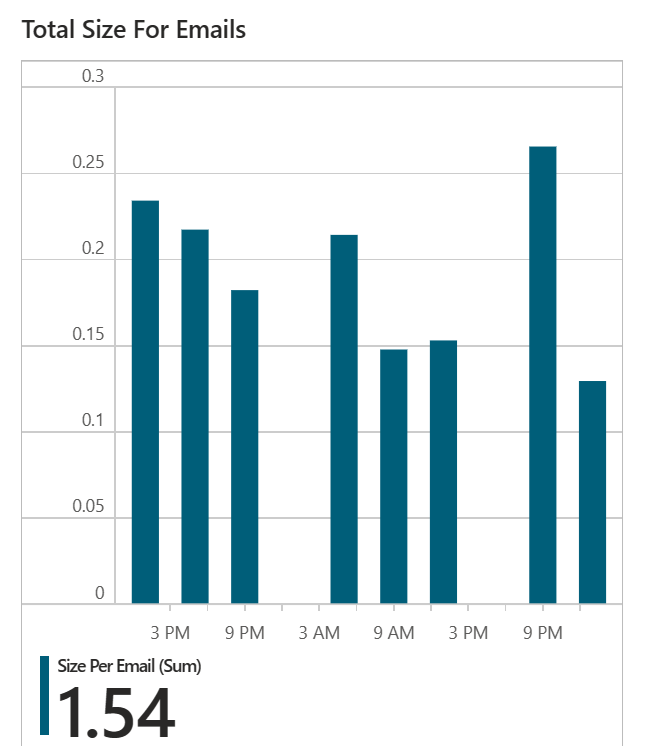 Screenshot of email size.