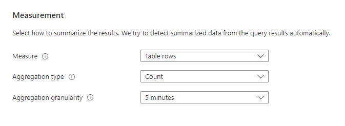 Screen shot of metrics Create an alert rule measurement section.