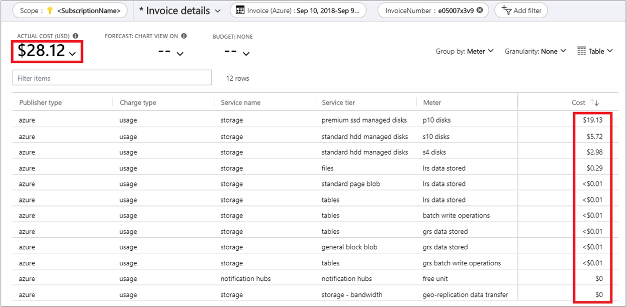 Screenshot showing invoiced cost details in cost analysis.