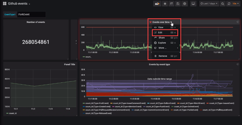 Screenshot of the dashboard panel, with the Edit menu command highlighted.