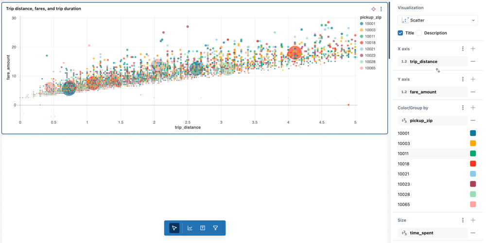 Bubble chart visualization example