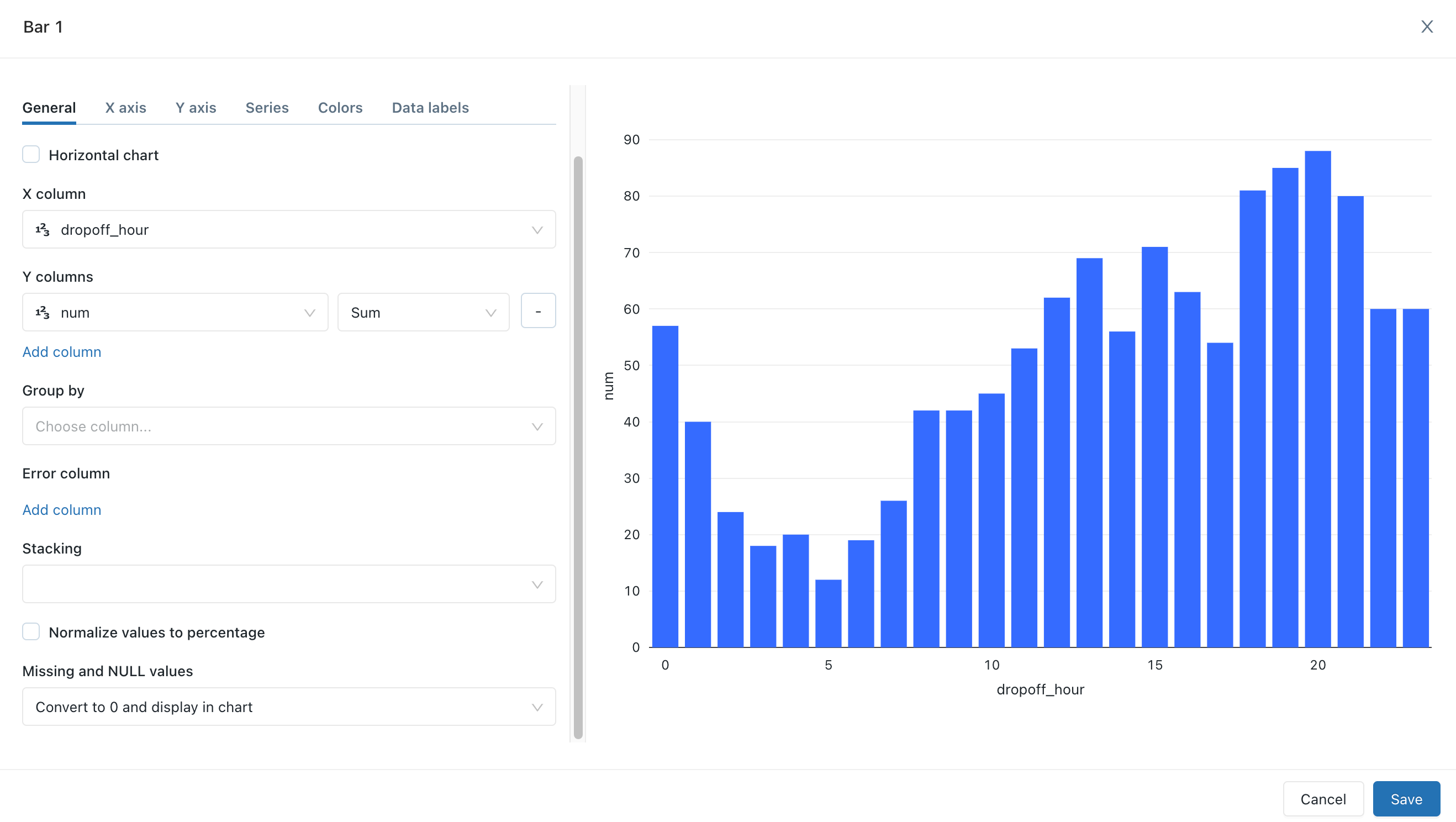 Configure chart