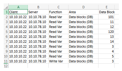 Screenshot of example data from the csv file containing the list of multiple alerts that make up the content of the aggregated alert listed in the alert detail pane.