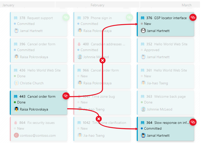 Screenshot that shows dependency lines between several work items.