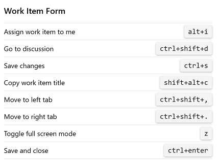 Screenshot that shows Azure DevOps 2020 work item form keyboard shortcuts.