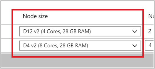 Enable worker node schedule-based autoscale node size.