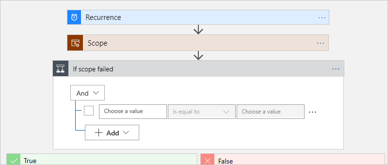 Add condition to check scope status