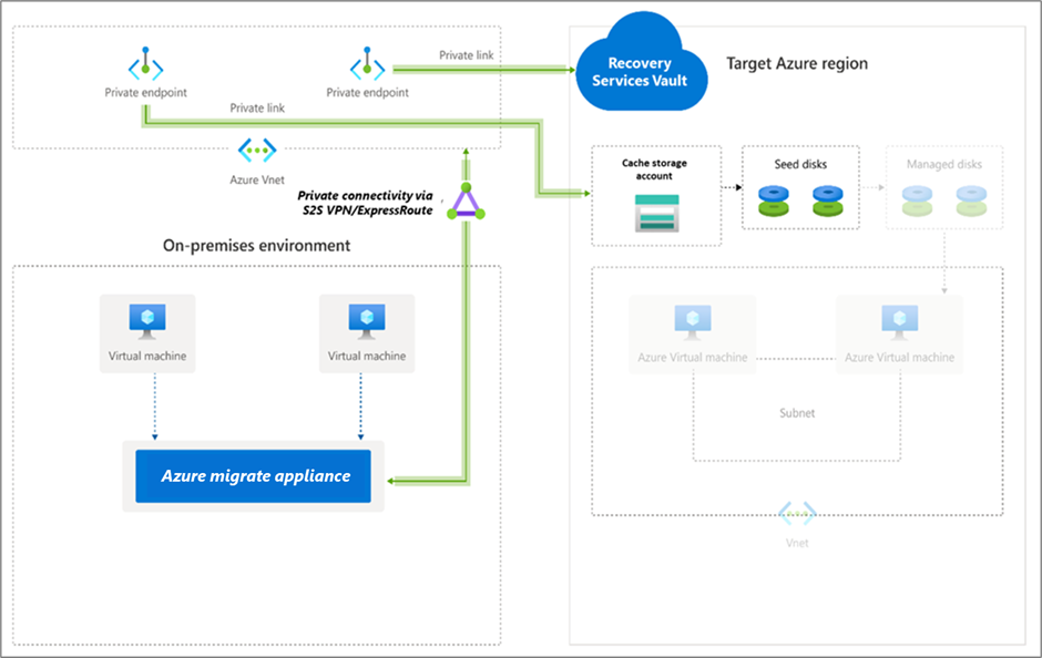 Diagram that shows agentless replication architecture.