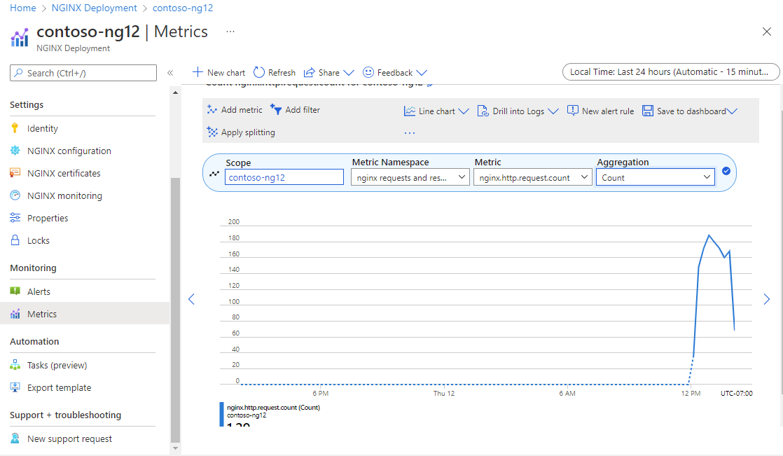 screenshot of nginx sent to monitoring