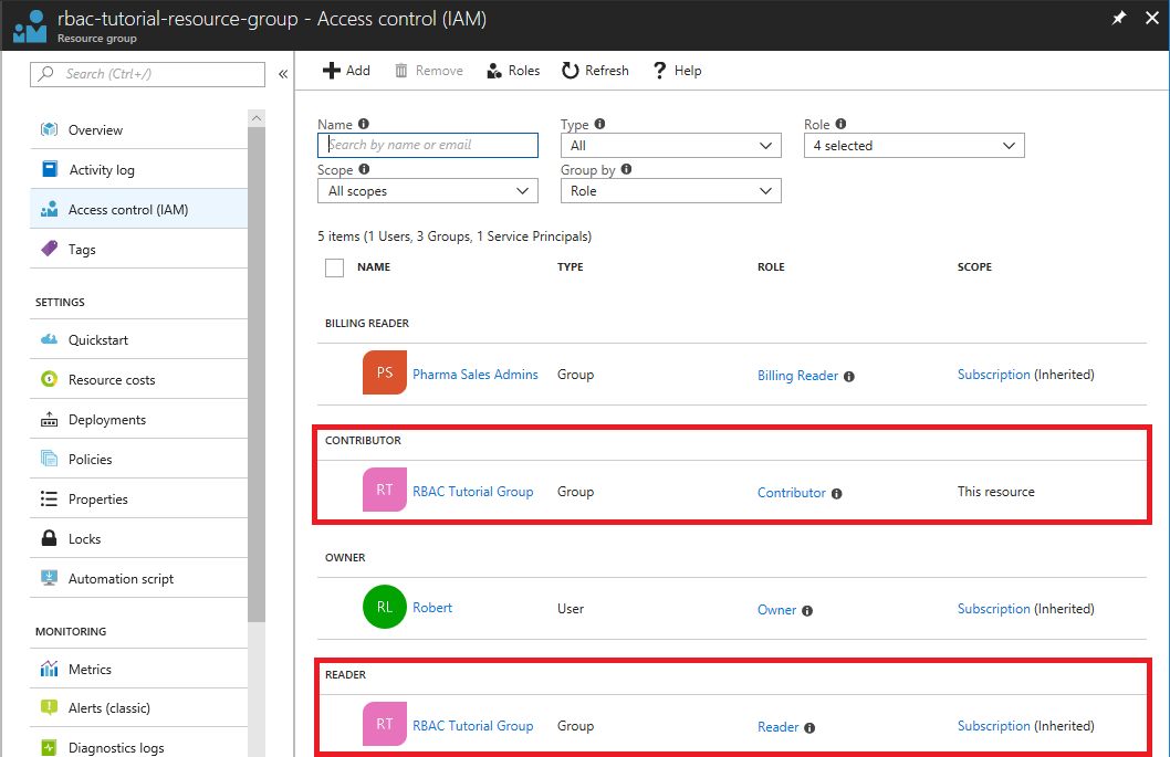 Role assignments for a group at resource group scope