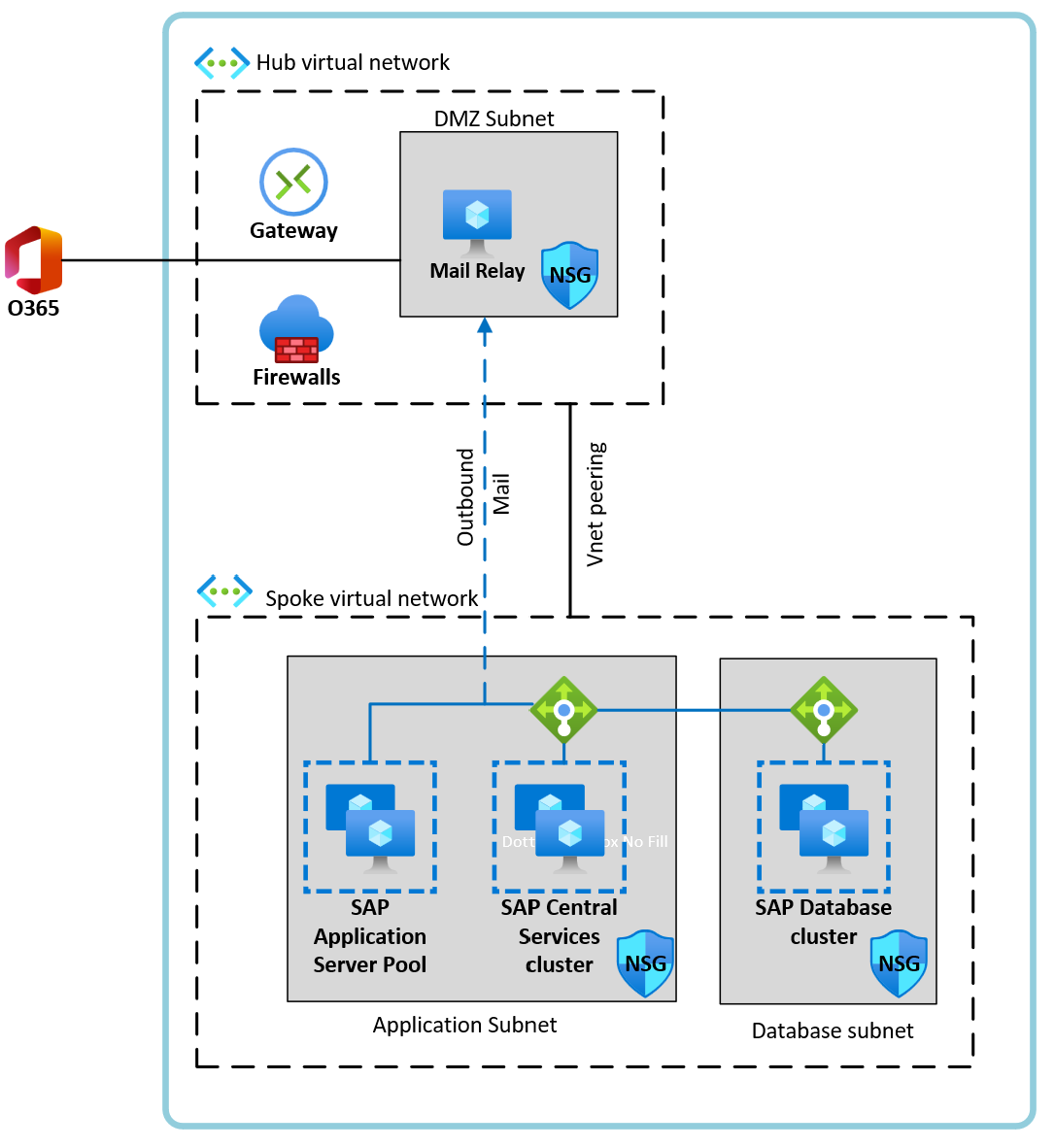 Relay Server Architecture