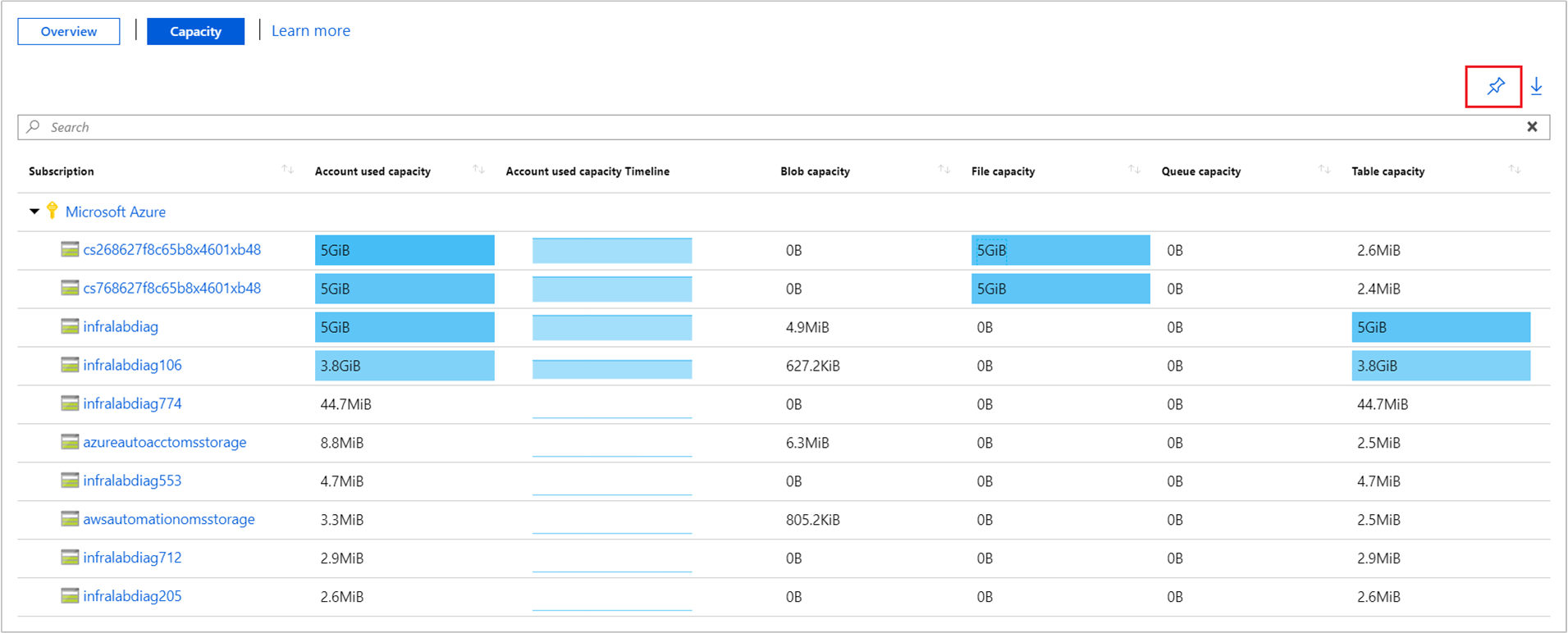 Metric section pin to dashboard example