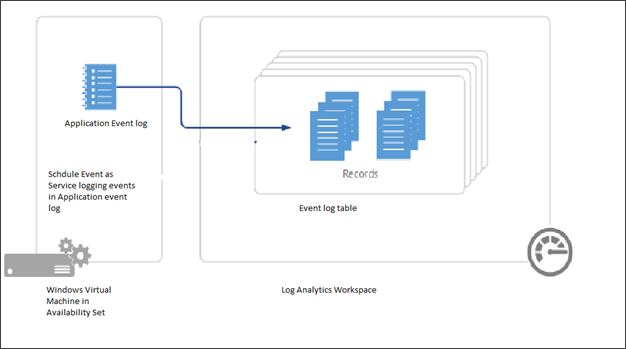 Diagram showing the event lifecycle