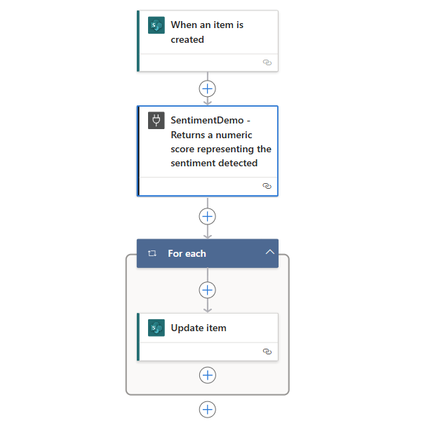 Screenshot of the complete sentiment analysis of the Consumption logic app workflow.