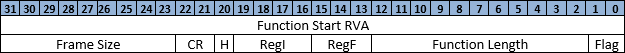 .pdata record with packed unwind data.