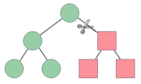 Pruning a visual tree using a hit test filter