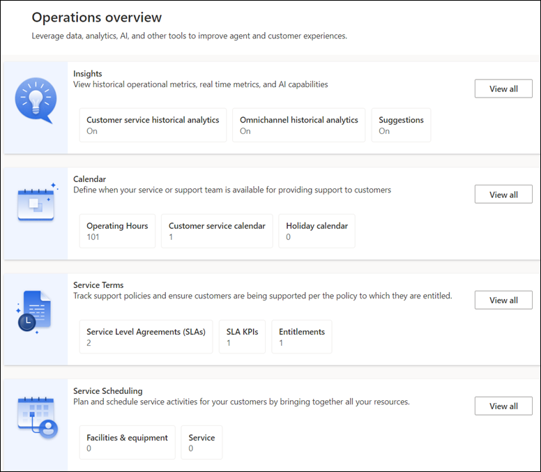 หน้าภาพรวมของฝ่ายการปฏิบัติงานใน ศูนย์การจัดการ Customer Service