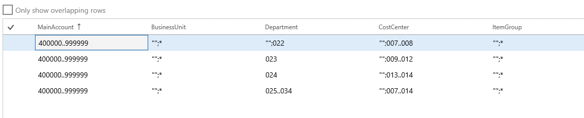 Setup of the Profit and loss account structure for the USMF company.