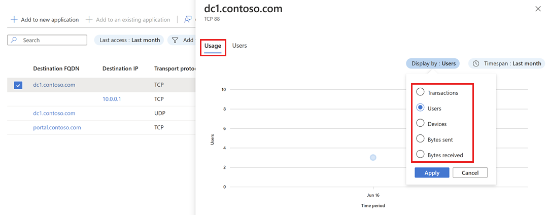 Screenshot of the Usage tab with the Y-axis display options highlighted.