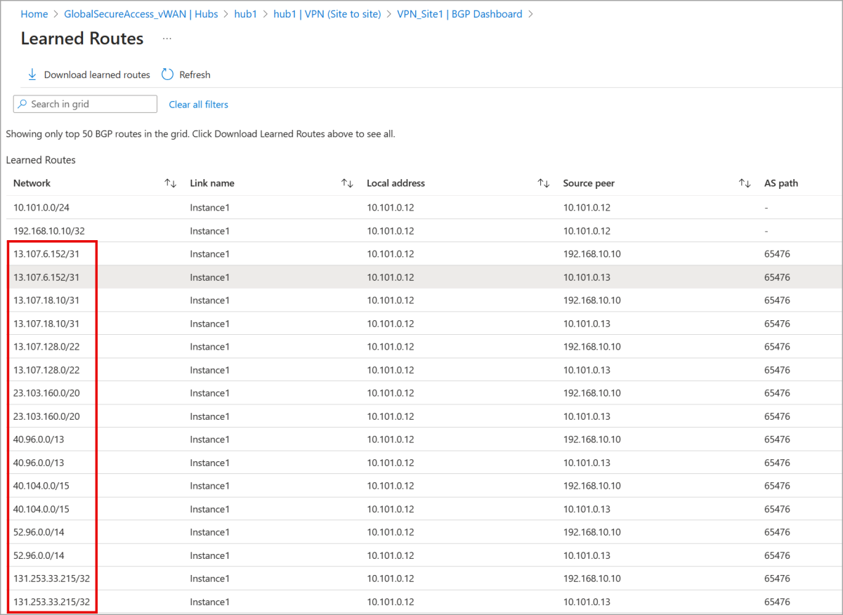 Screenshot of the Learned Routes page with the learned Microsoft 365 routes highlighted.