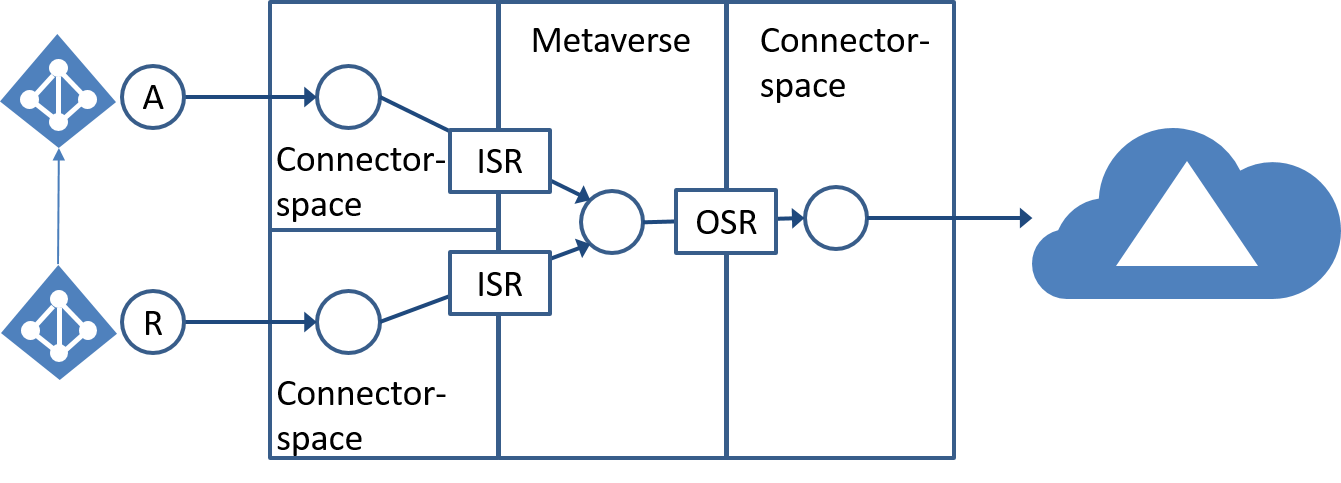 Technical Concepts