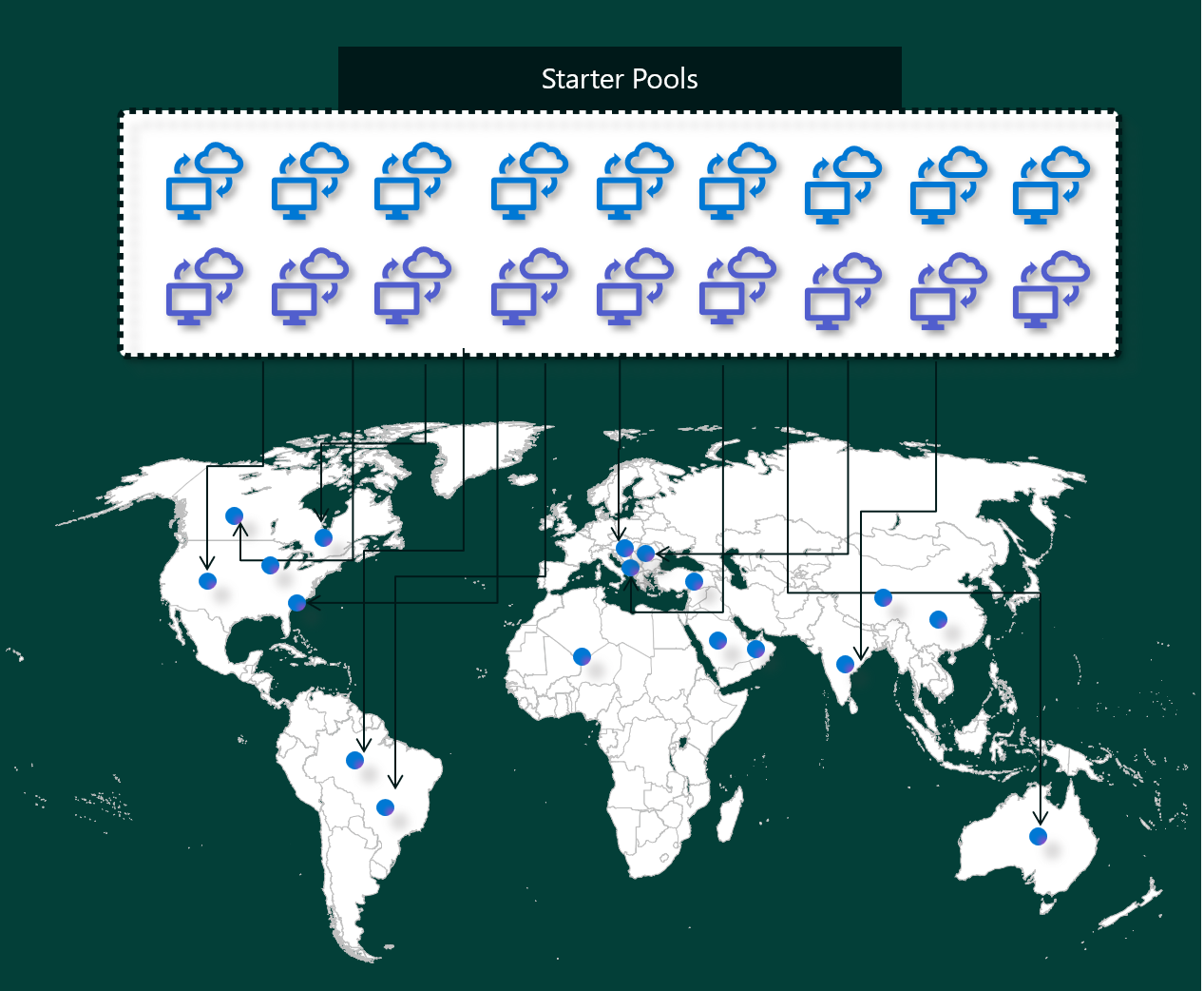 แผนภาพที่แสดงการออกแบบระดับสูงของกลุ่มเริ่มต้น