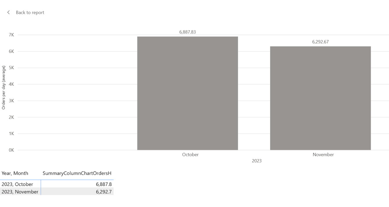 The image shows how to display data in a tabular format.