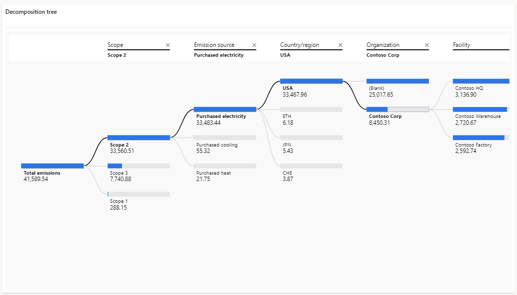 Screenshot of Decomposition tree.