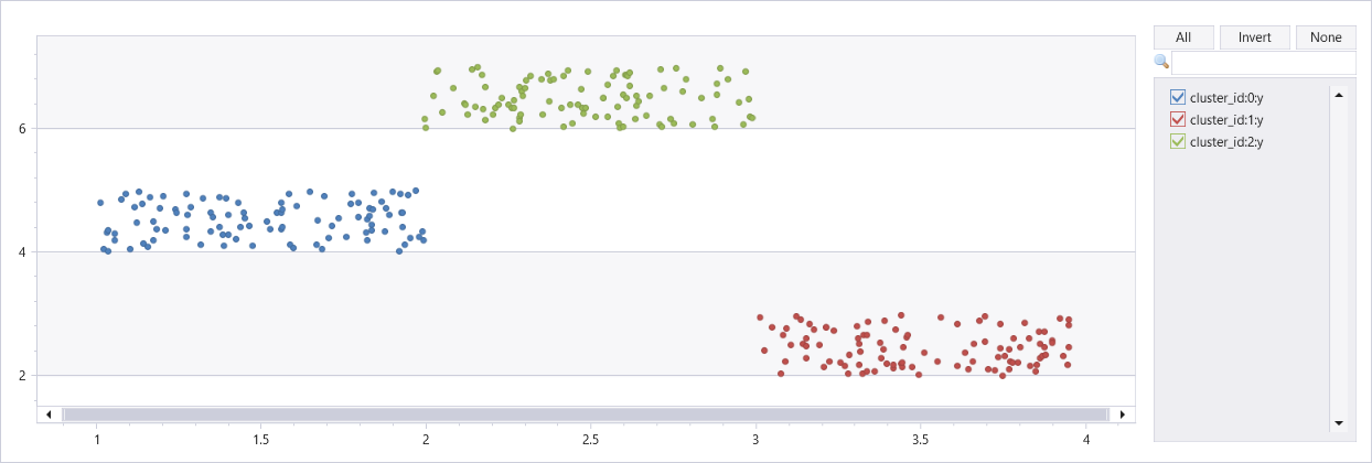 Screenshot of scatterchart of DBSCAN clustering of artificial dataset with three clusters.