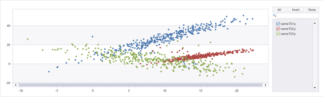 Scatter chart of the sample dataset.