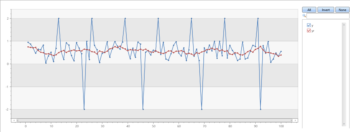 Graph depicting rolling trimmed mean.