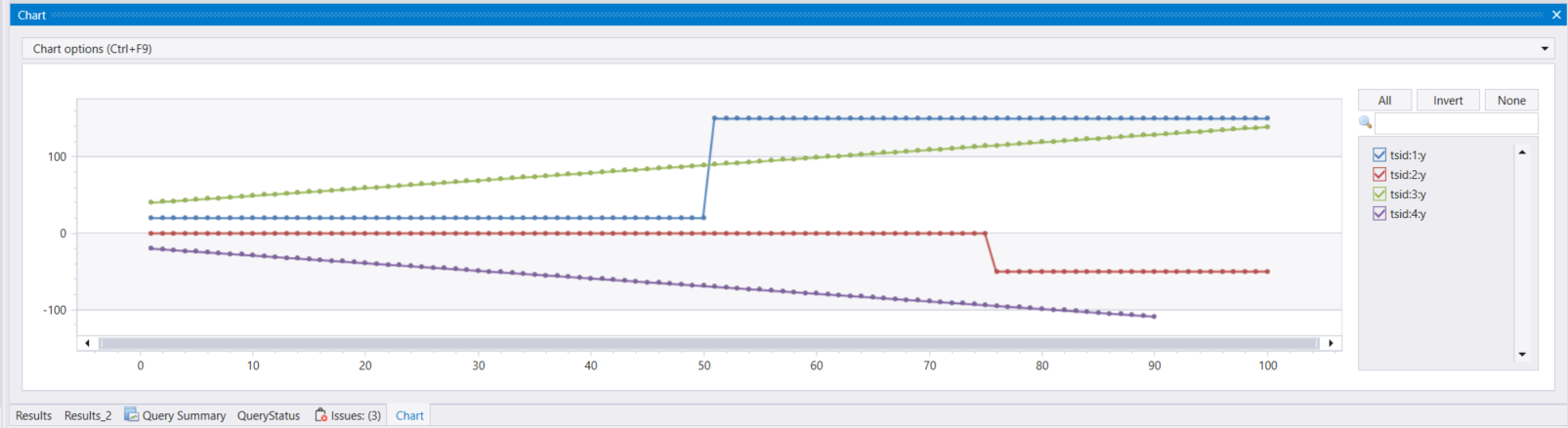 Graph showing 4 time series with trends and jumps.