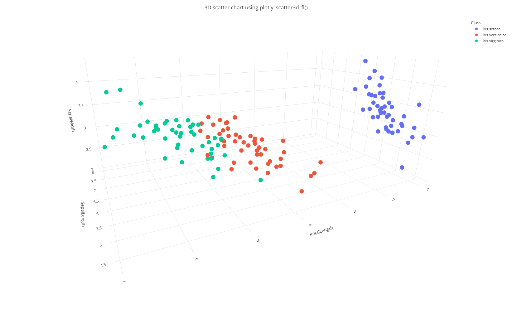 Screenshot of output of plotly example.