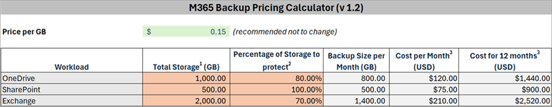 Screenshot showing an example of the High-Level Estimates worksheet in Excel.