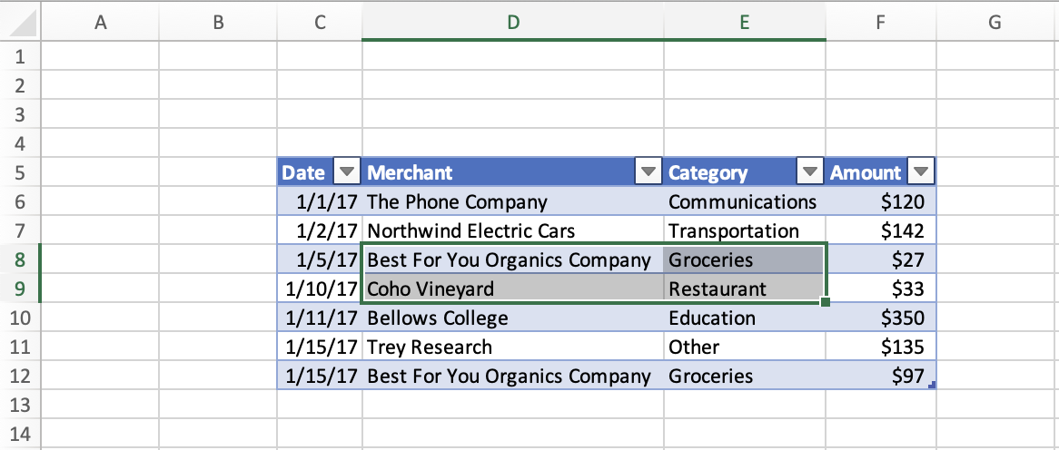 A table with data from C5:F12 in Excel. The range D8:E9 is selected.