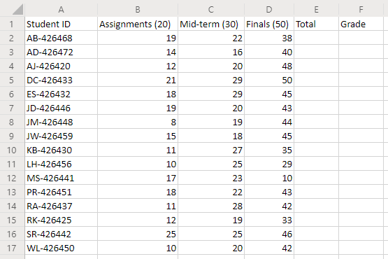 A worksheet that shows rows of scores for students.