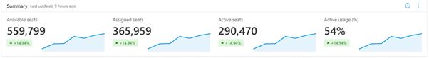 Dynamics usage summary.