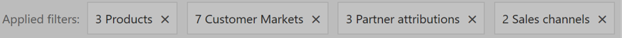 Partial screenshot showing the *Applied filters* bar, with filter selections for Products, Customer Markets, Partner attributions, and Sales channels.