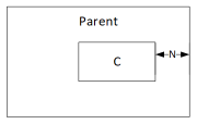 ตัวอย่างการจัดแนว C กับขอบด้านขวาของรายการหลัก