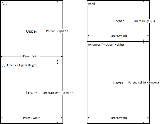 การปรับขนาดสัมพัทธ์ของตัวควบคุม Upper และ Lower