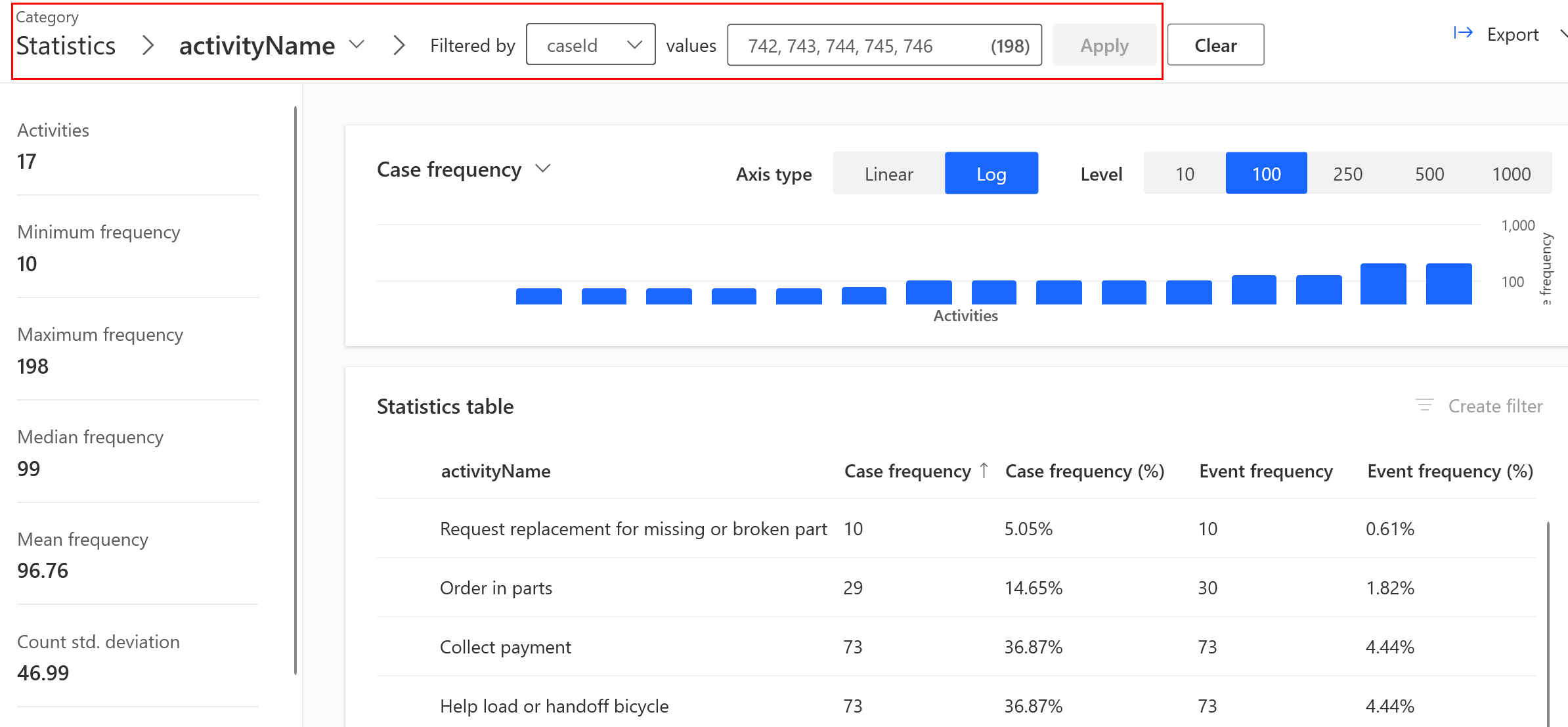 ภาพหน้าจอของหน้าสถิติระดับกิจกรรมหรือเหตุการณ์ในแอปเดสก์ท็อป Process Mining