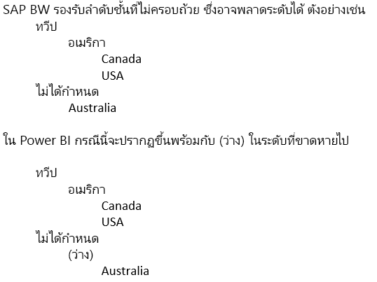 สกรีนช็อตของเนื้อหาที่รกตา ที่แสดงการจัดการลําดับชั้นที่ยุบ